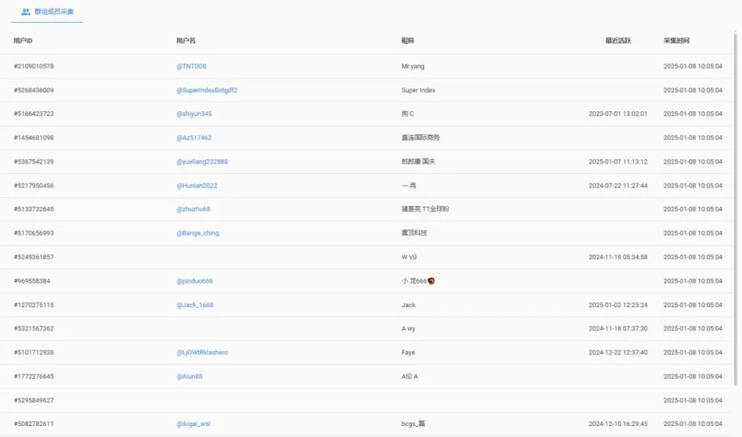 Telegram引流系统:深挖俄罗斯市场精准客户,外贸卖家直连本地采购商