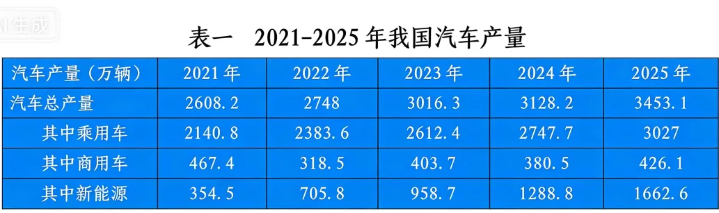 汽车市场强势拉动 轮胎行业韧性前行