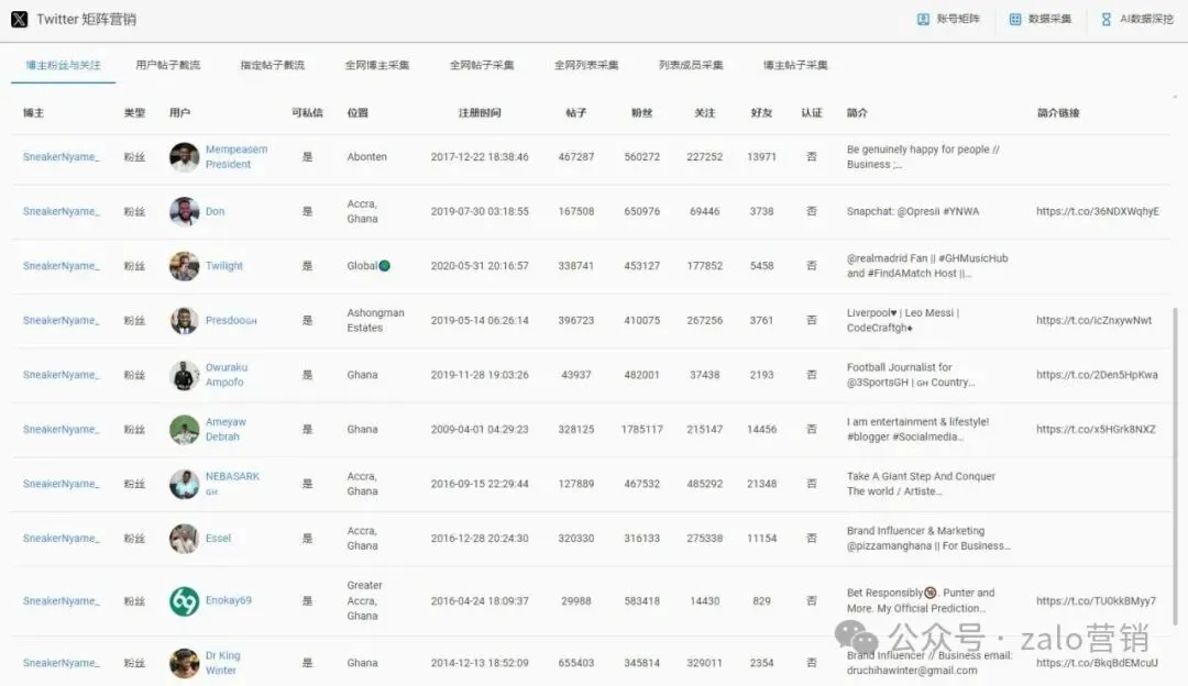 Twitter获客系统:粉丝采集+私信触达,直接开发真实海外客户