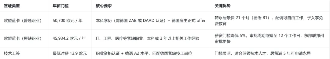 2026 德国就业市场全景:63 万岗位空缺,技术移民迎来黄金窗口