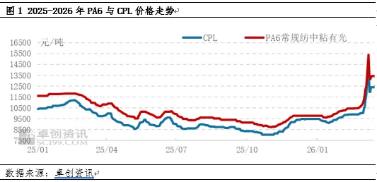 PA6:成本支撑坚守 市场坚挺运行