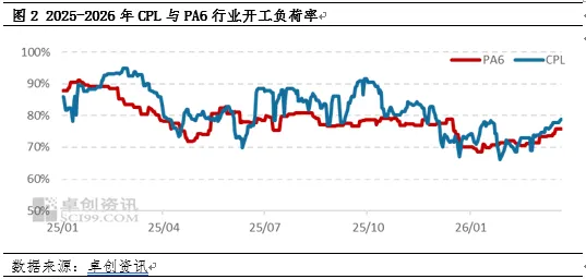 PA6:成本支撑坚守 市场坚挺运行