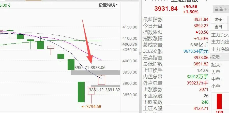 市场永远不关门,没机会,就等下一次!