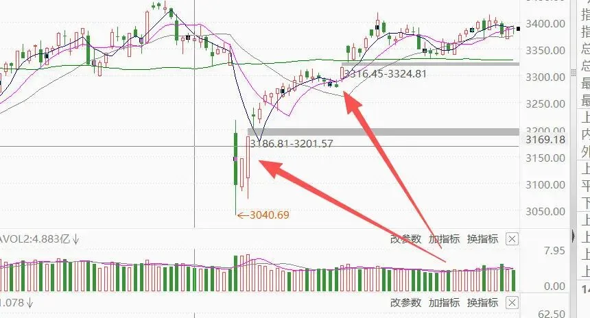 市场永远不关门,没机会,就等下一次!