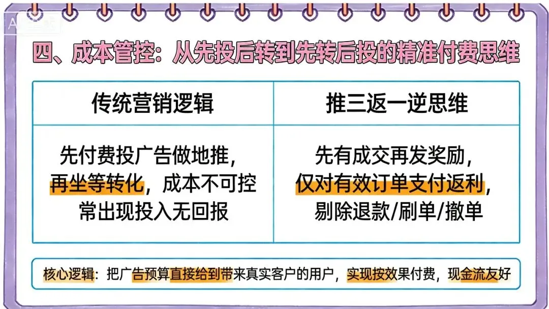 获客成本高到哭?这套“推三返一”裂变玩法,让用户主动帮你拉新!