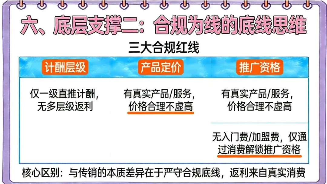 获客成本高到哭?这套“推三返一”裂变玩法,让用户主动帮你拉新!