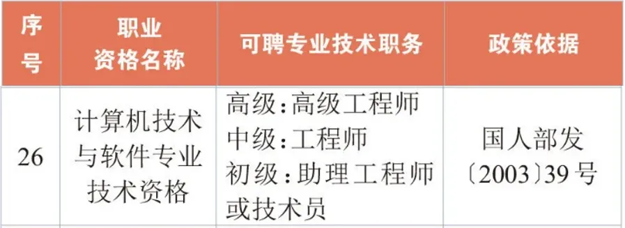 考试提醒 | 关于北京市2026年上半年计算机技术与软件专业技术资格(水平)考试工作的通知