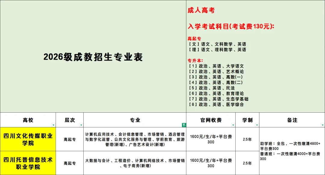 市场营销专业成人大专 | 2026年四川成人高考函授专科报名全流程,80元即可报名