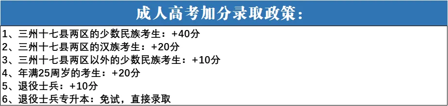 市场营销专业成人大专 | 2026年四川成人高考函授专科报名全流程,80元即可报名