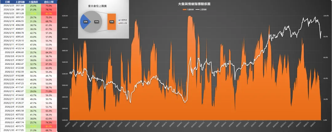 【3.25】ETF 市场情绪记录|当日热度一览