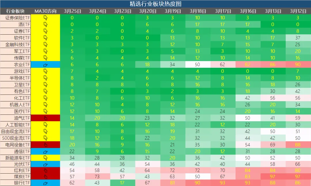 【3.25】ETF 市场情绪记录|当日热度一览