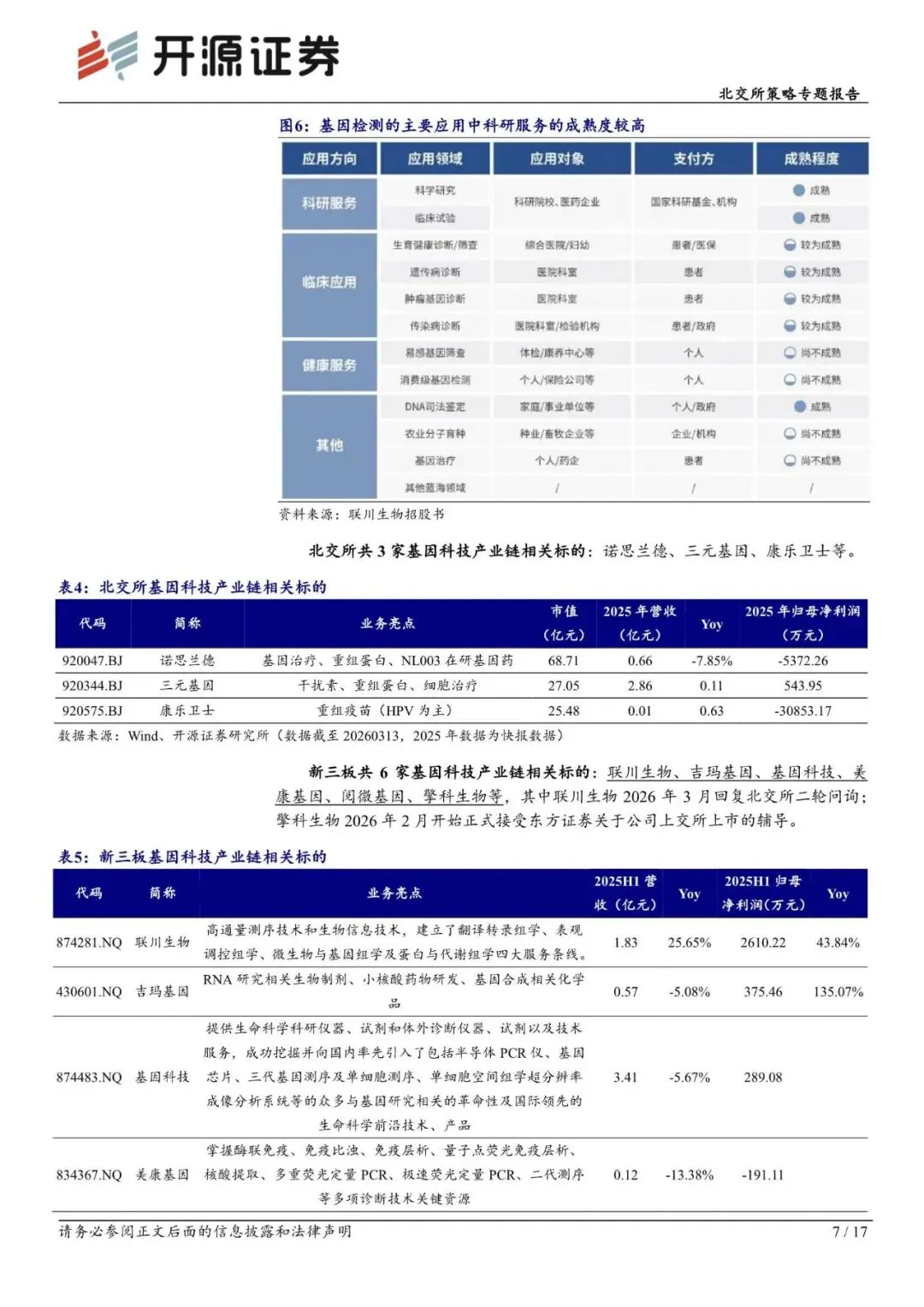 北交所策略专题报告:基因检测科研服务市场2024年达90.8亿(附下载)