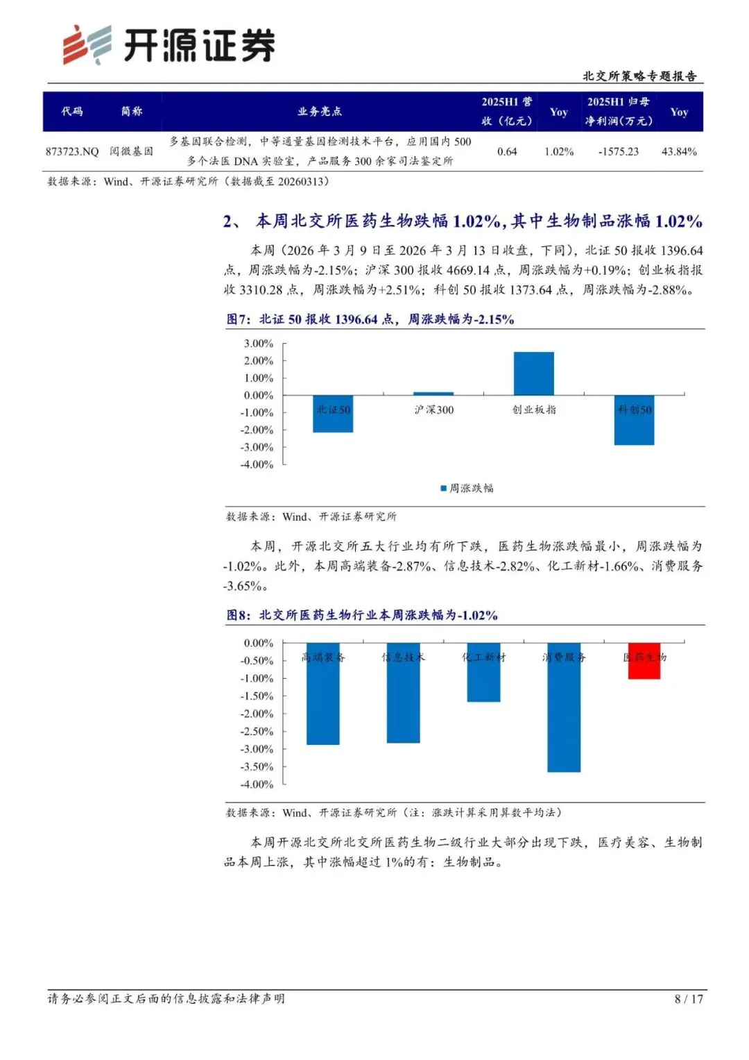 北交所策略专题报告:基因检测科研服务市场2024年达90.8亿(附下载)