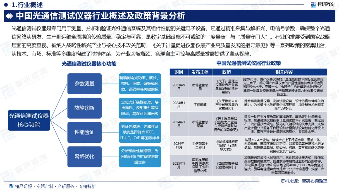 光通信测试仪器市场前景(附行业现状分析、政策分析、发展环境及未来趋势预测)