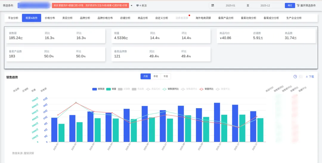 牙膏市场大洗牌:传统品牌承压,新锐增长超600%,机会藏在哪?