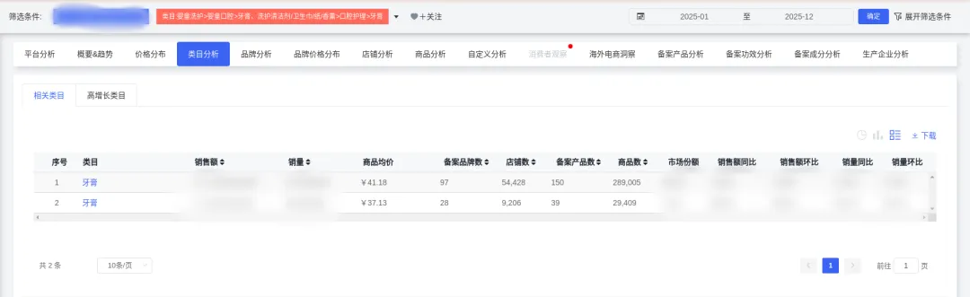 牙膏市场大洗牌:传统品牌承压,新锐增长超600%,机会藏在哪?