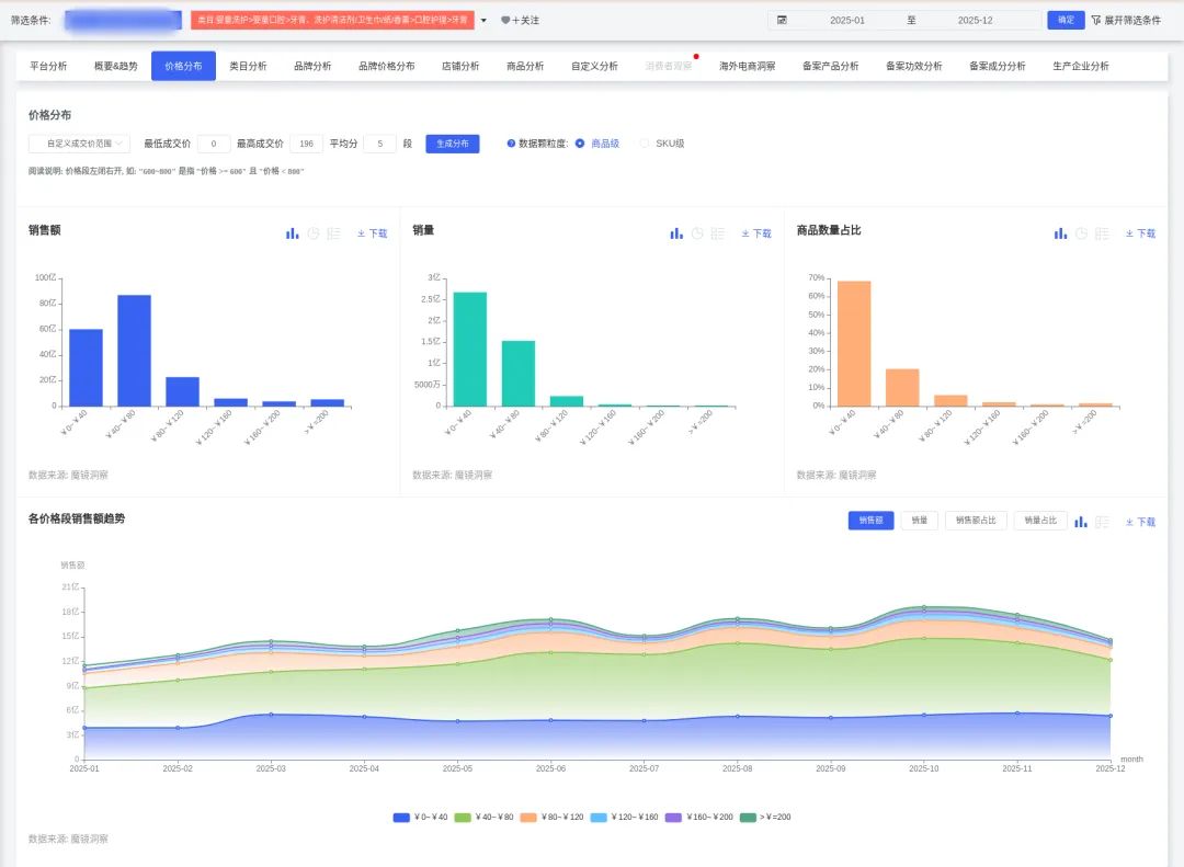 牙膏市场大洗牌:传统品牌承压,新锐增长超600%,机会藏在哪?