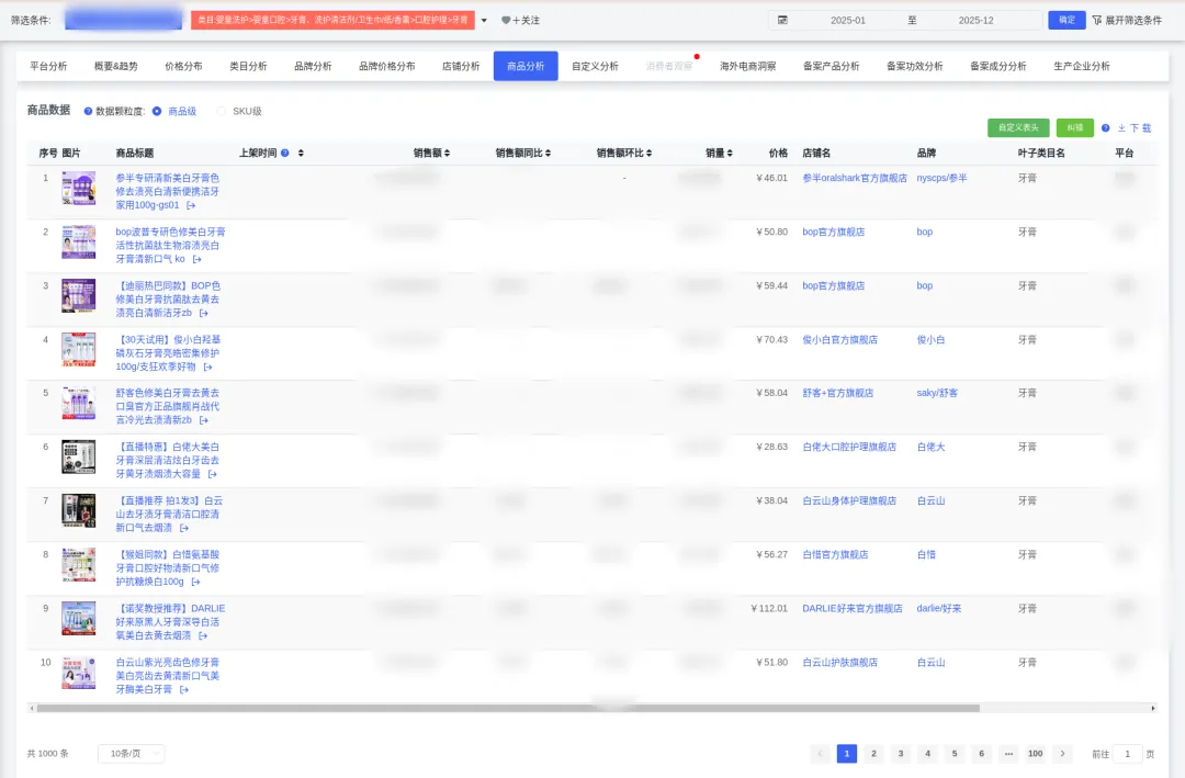 牙膏市场大洗牌:传统品牌承压,新锐增长超600%,机会藏在哪?