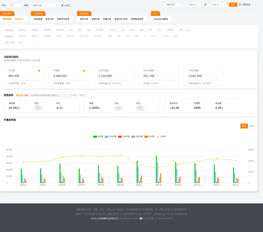 牙膏市场大洗牌:传统品牌承压,新锐增长超600%,机会藏在哪?