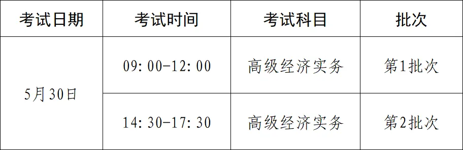 2026年度高级经济专业、计算机技术与软件专业技术资格(水平)考试报考须知