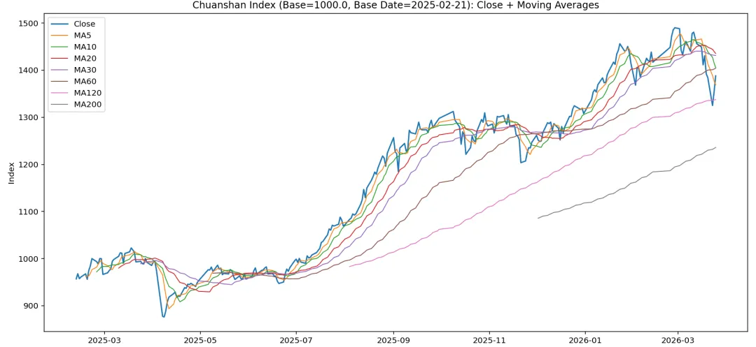 反弹力度有减弱,市场开始失去方向