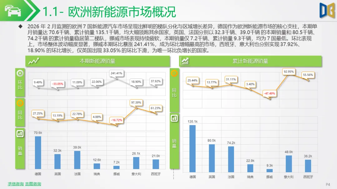 新能源车行业市场跟踪报告【202602期】
