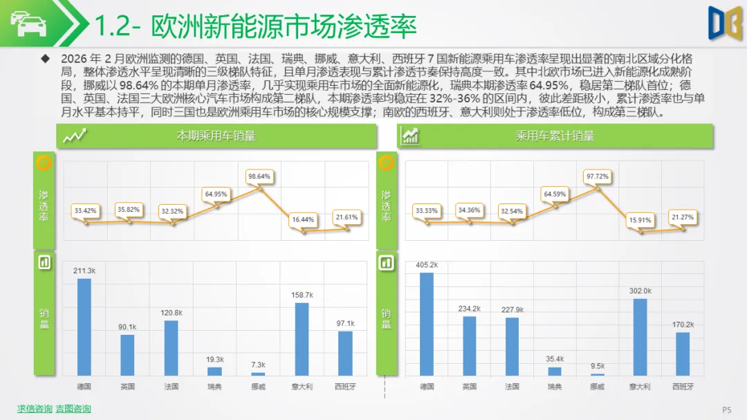 新能源车行业市场跟踪报告【202602期】