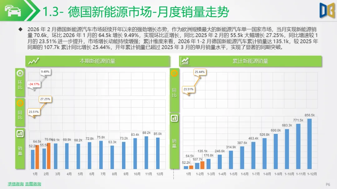 新能源车行业市场跟踪报告【202602期】