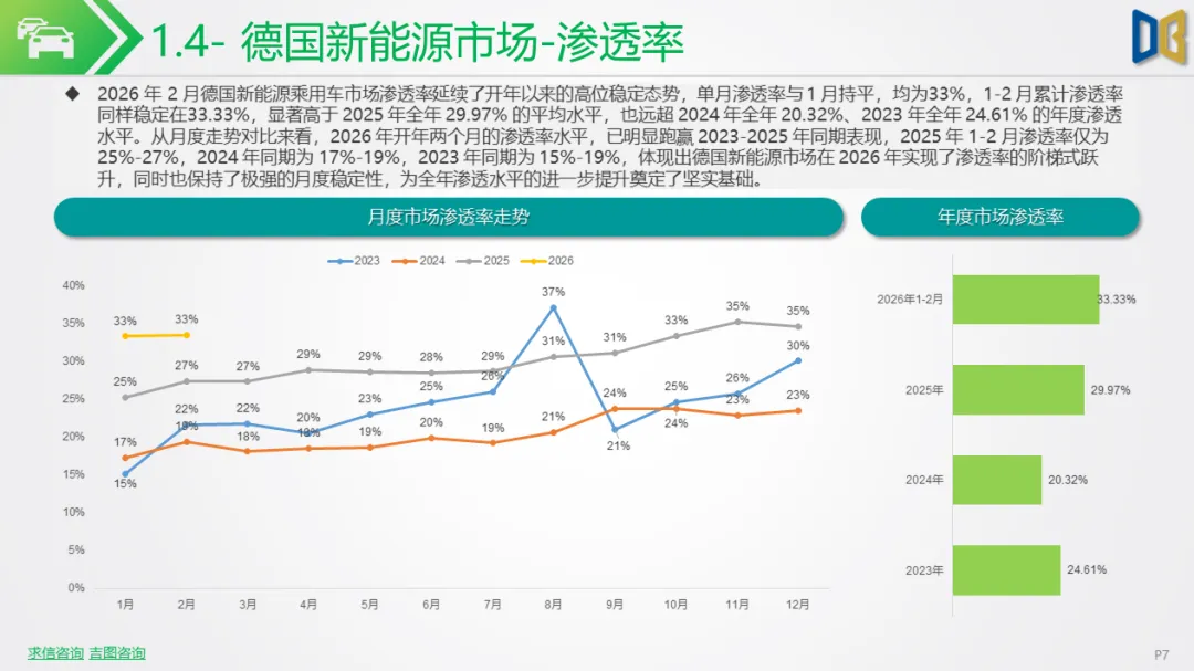 新能源车行业市场跟踪报告【202602期】