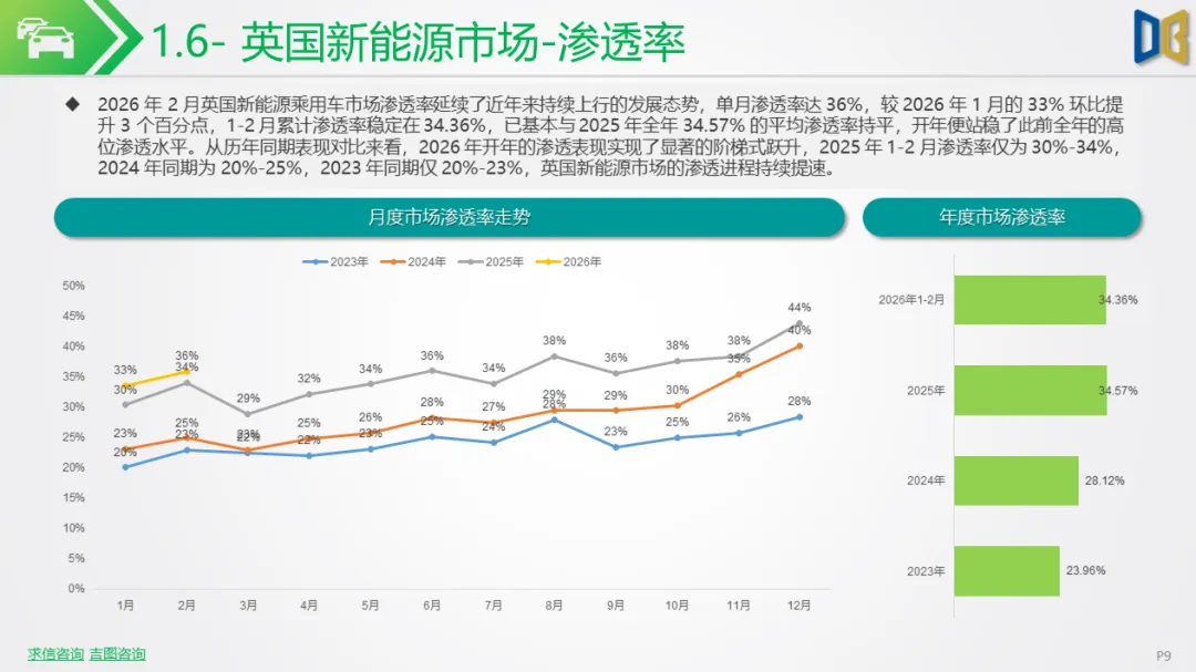 新能源车行业市场跟踪报告【202602期】