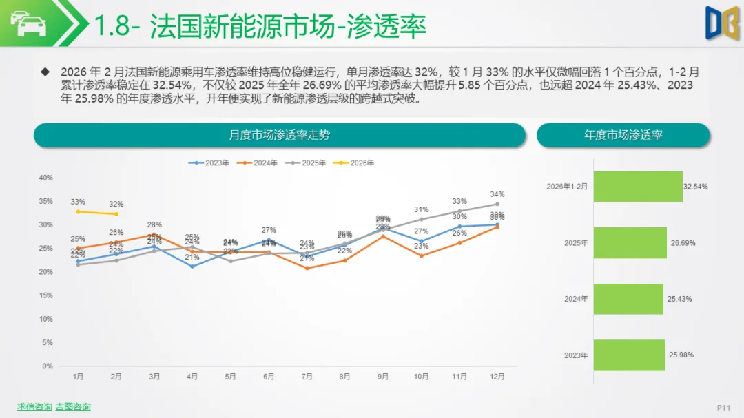 新能源车行业市场跟踪报告【202602期】