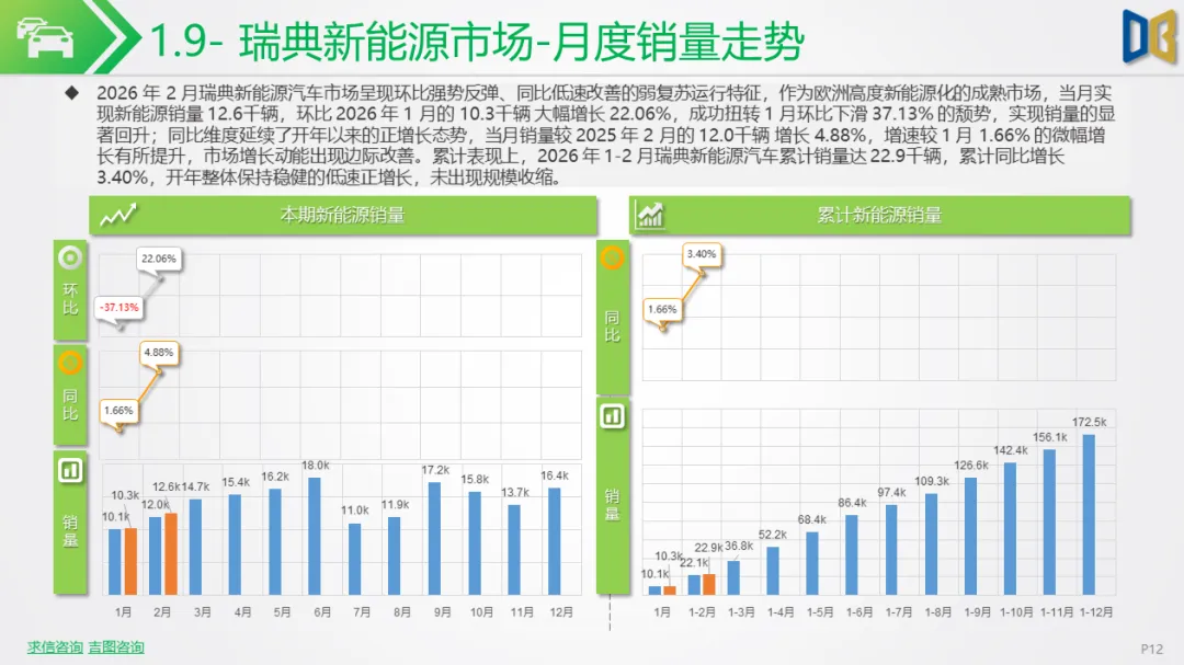 新能源车行业市场跟踪报告【202602期】