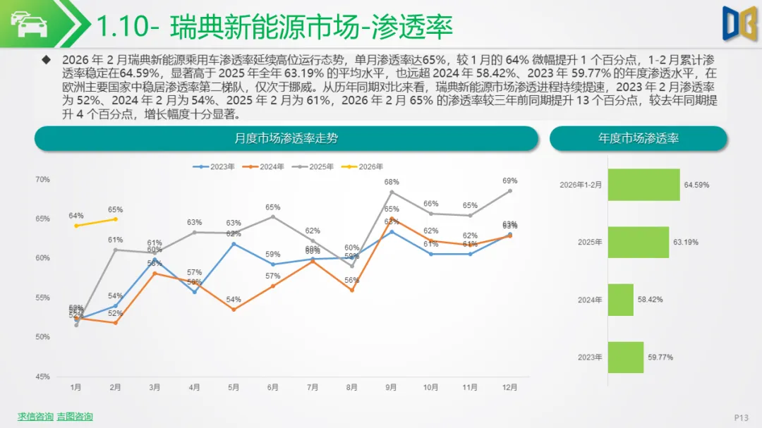 新能源车行业市场跟踪报告【202602期】
