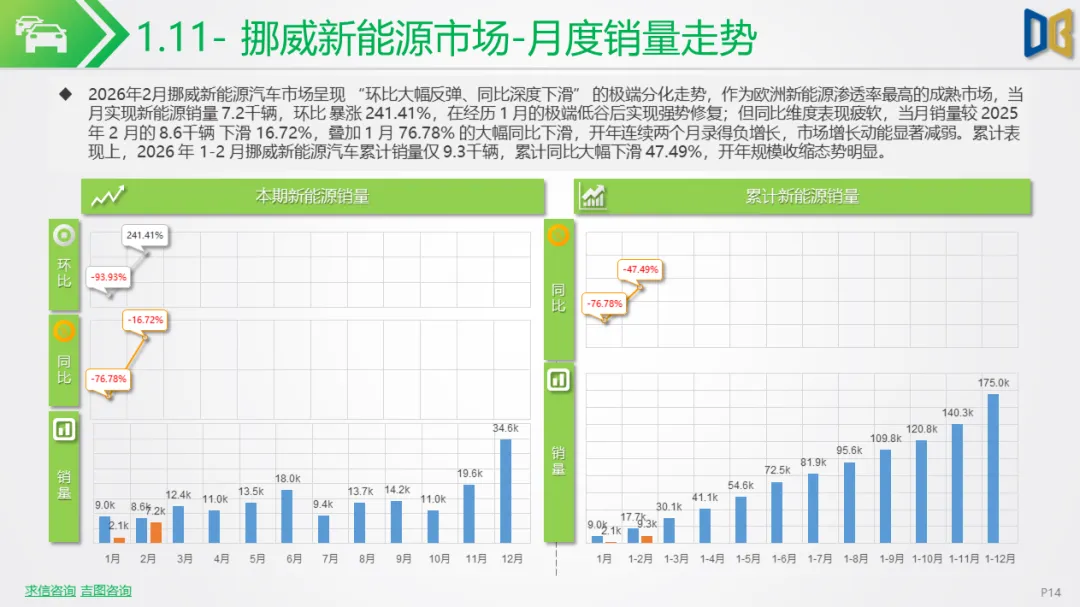 新能源车行业市场跟踪报告【202602期】