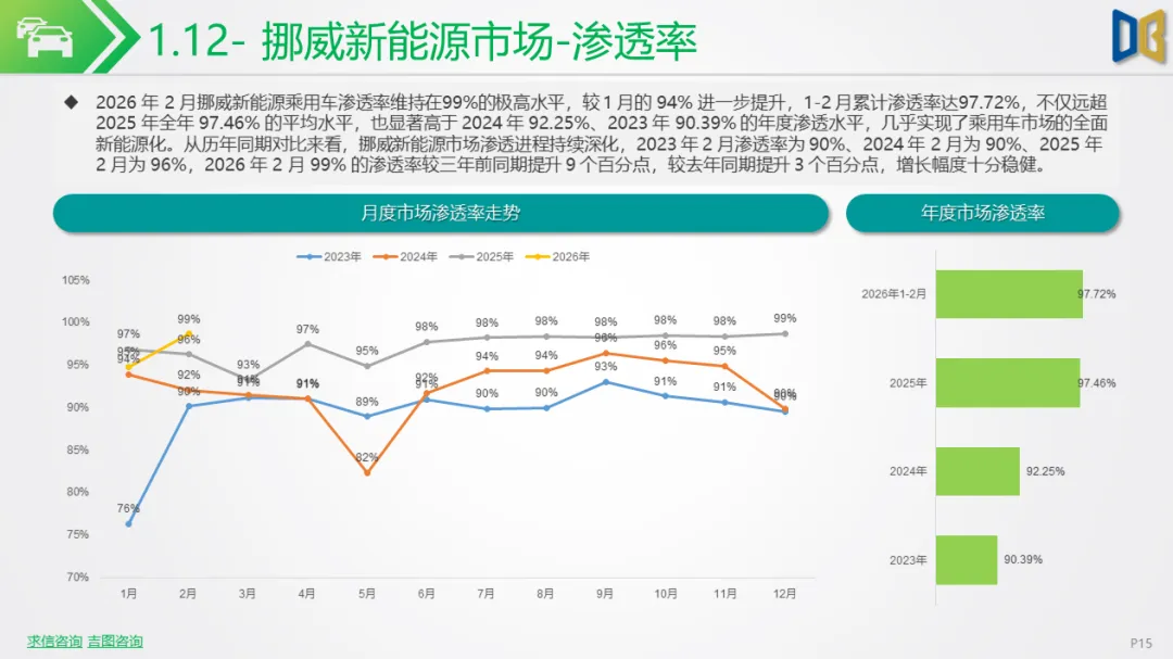新能源车行业市场跟踪报告【202602期】