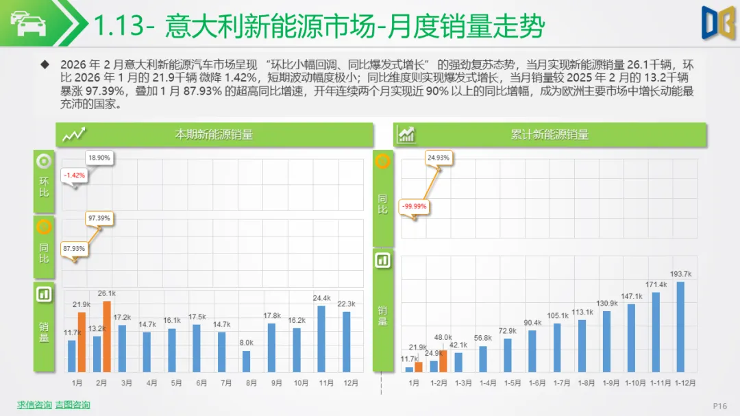 新能源车行业市场跟踪报告【202602期】