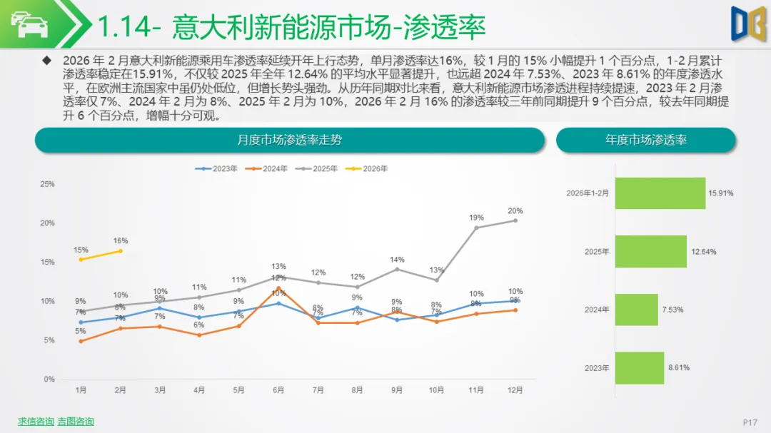 新能源车行业市场跟踪报告【202602期】
