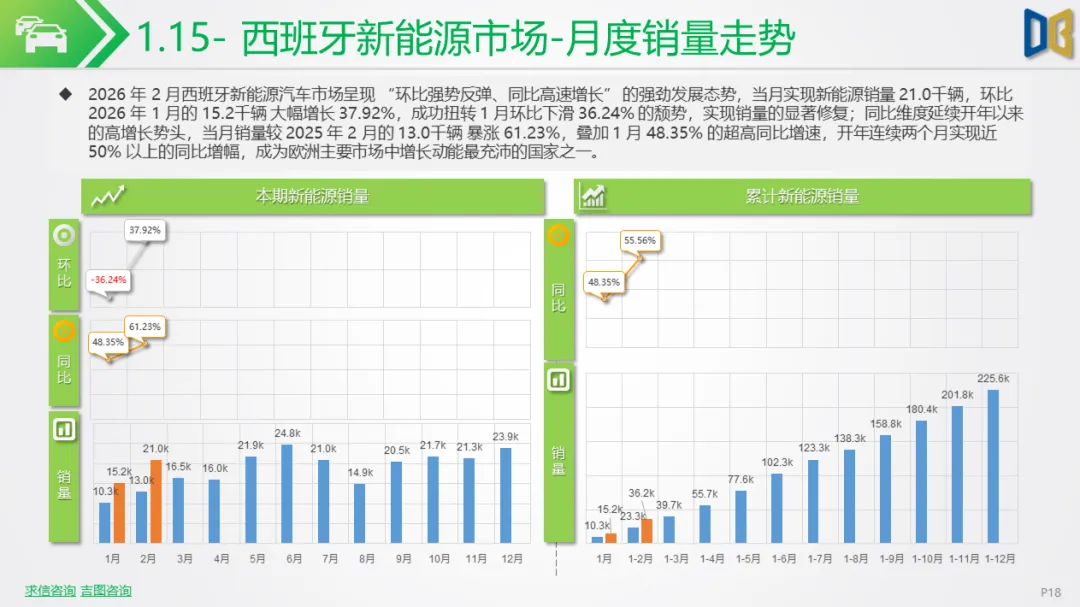 新能源车行业市场跟踪报告【202602期】