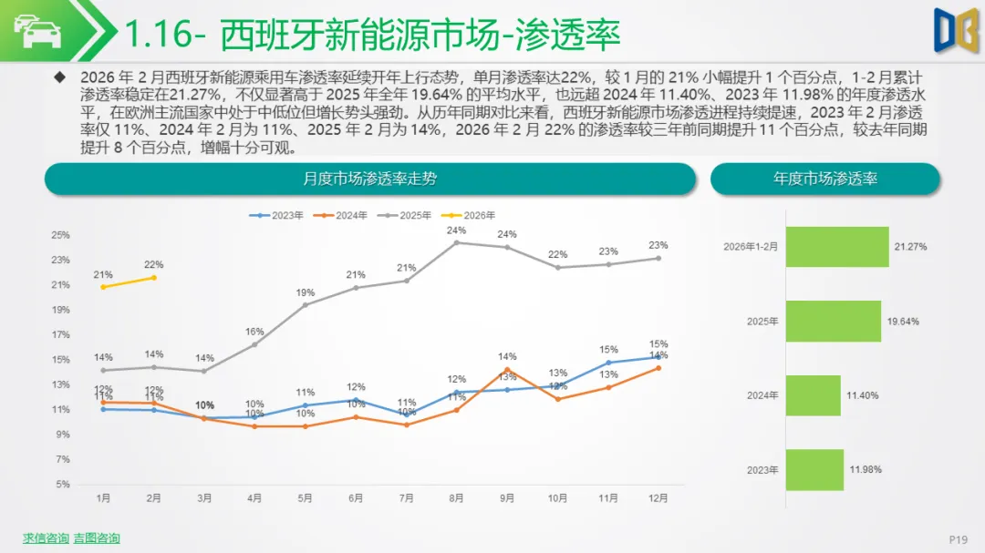 新能源车行业市场跟踪报告【202602期】