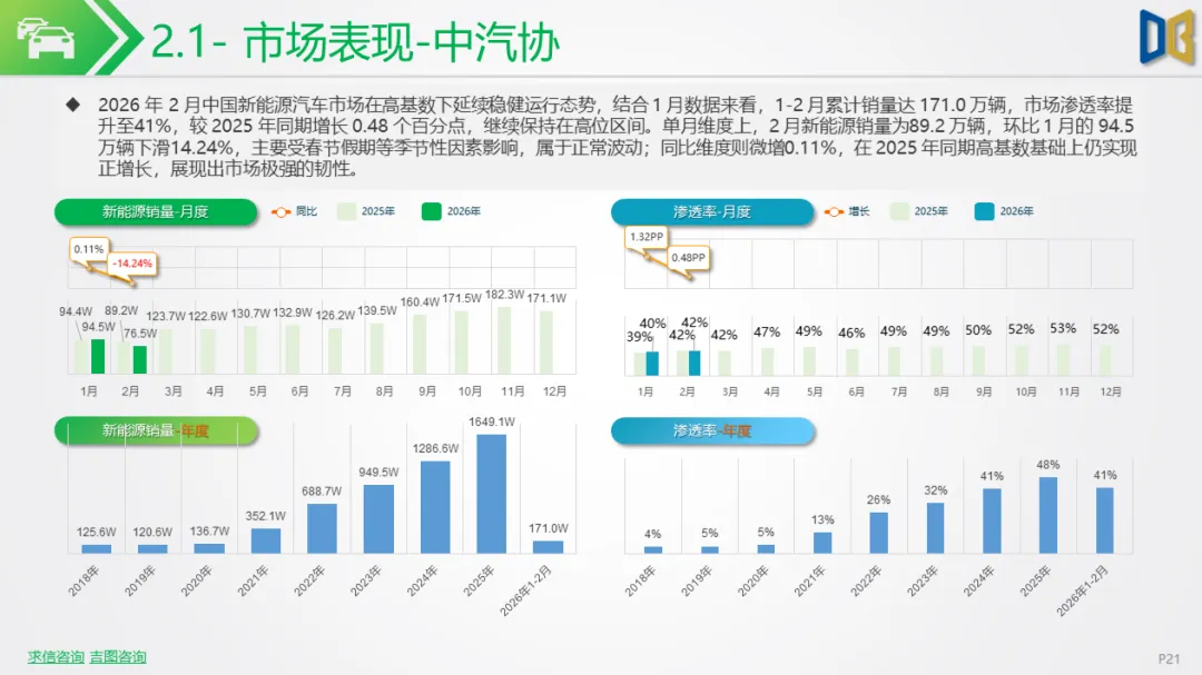 新能源车行业市场跟踪报告【202602期】