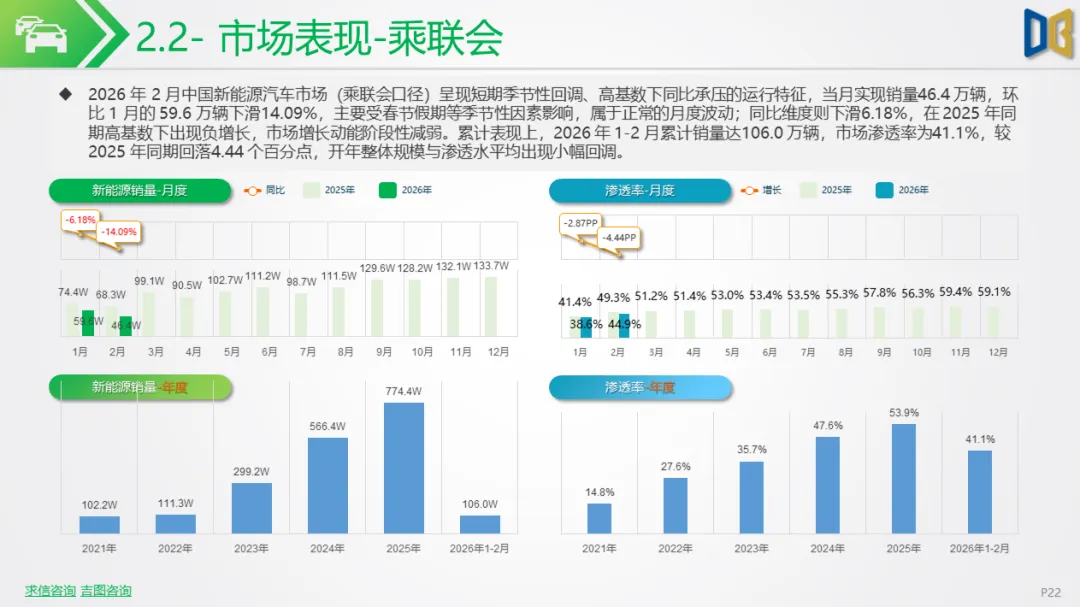 新能源车行业市场跟踪报告【202602期】