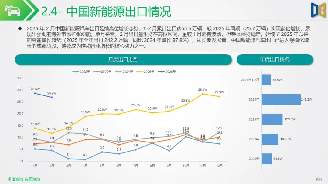 新能源车行业市场跟踪报告【202602期】