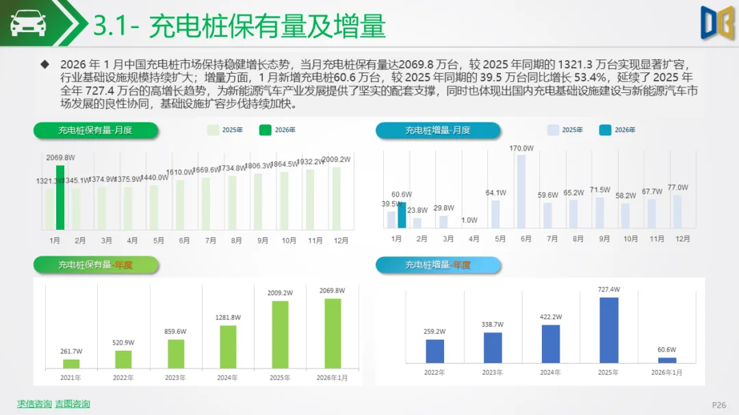 新能源车行业市场跟踪报告【202602期】