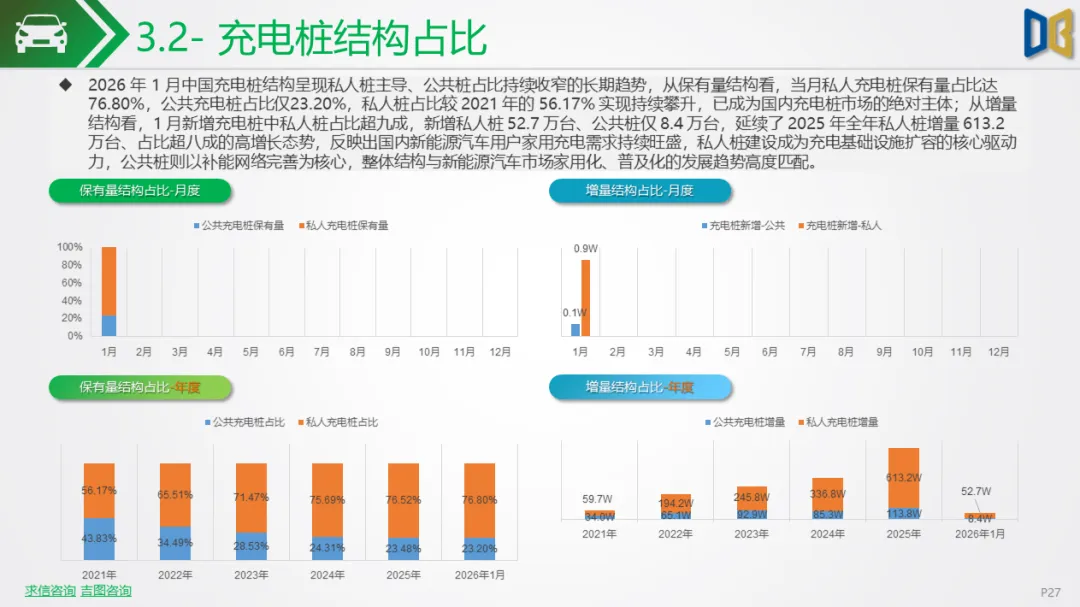 新能源车行业市场跟踪报告【202602期】