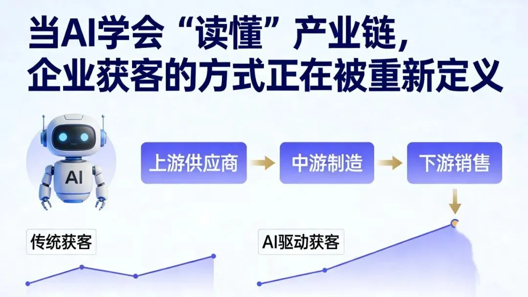 久商平台解决你的获客渠道,提供AI来帮助您更简单的工作