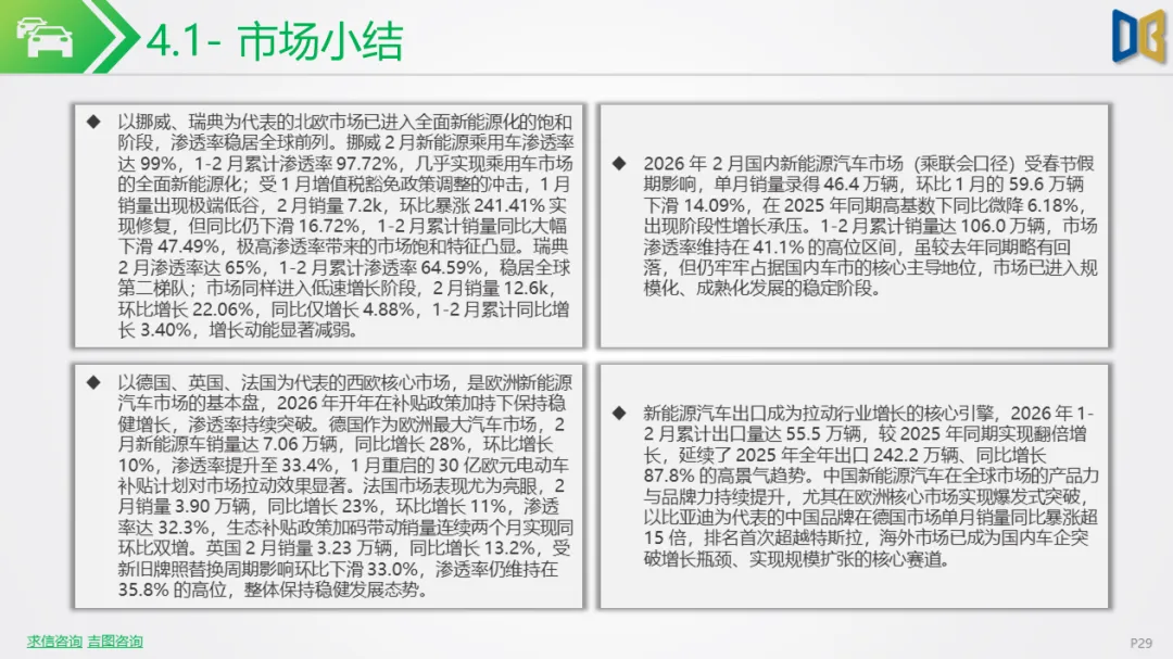 新能源车行业市场跟踪报告【202602期】
