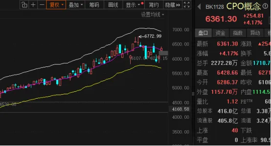 市场主线,两个字!