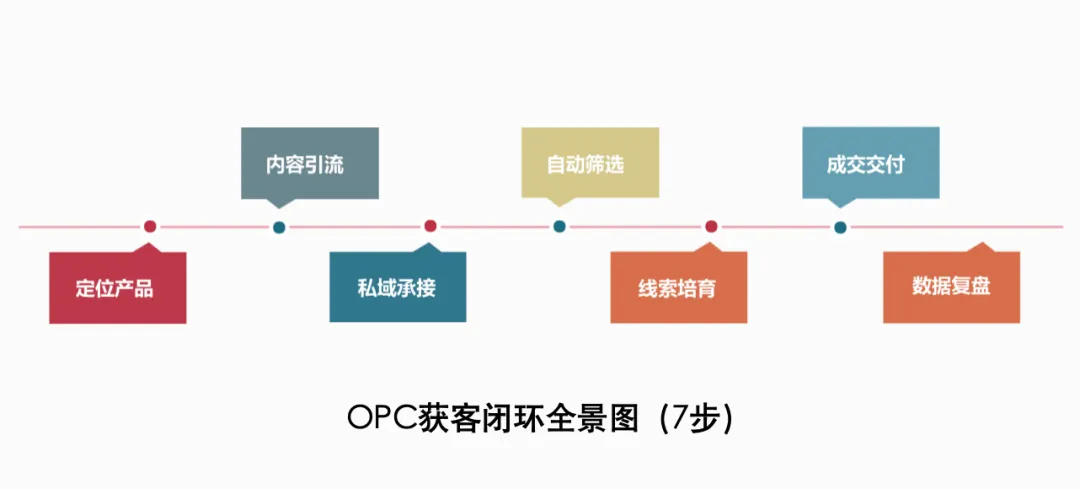 GEO宣传和获客,是AI时代要掌握的