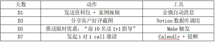 GEO宣传和获客,是AI时代要掌握的