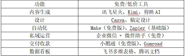 GEO宣传和获客,是AI时代要掌握的